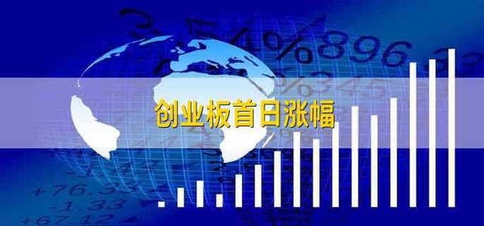 创业板首日涨幅