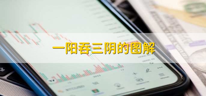 一阳吞三阴的图解
